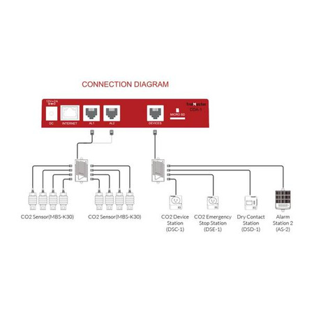 TrolMaster Carbon-X CO2 Alarm System CDA-1