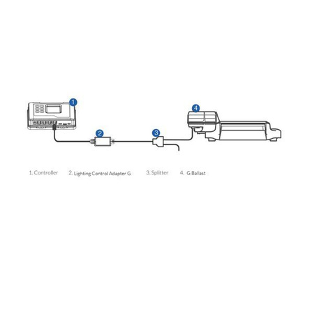 Lighting Control Adapter P (LMA-11)