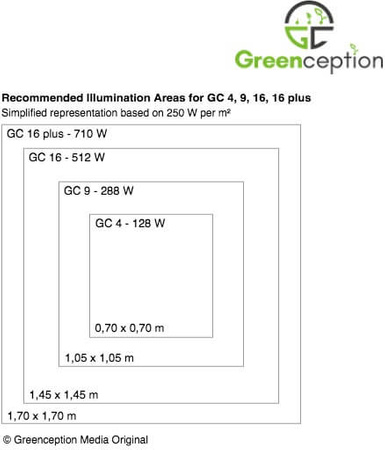 Greenception GC 16 Plus LED 700W