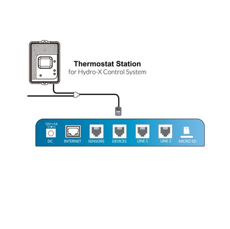 Thermostat Station (TS-1)