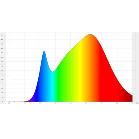 Spectrolight Blast 350W