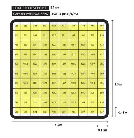 Panel LED Lumatek ZEUS 1000W XTREME PPFD CO2